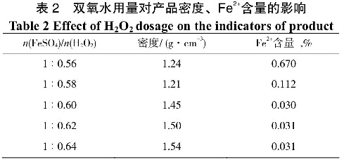 表2雙氧水用量對產品密度、Fe2+含量的影響