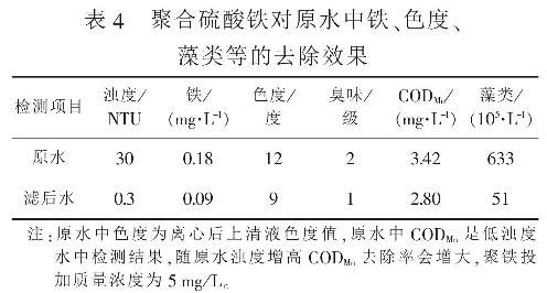 表4  聚合硫酸鐵對原水中鐵、色度、藻類等的去除效果