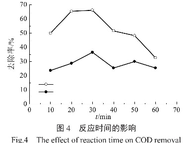 圖4反應時間的影響